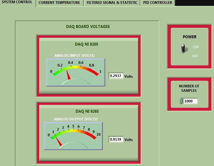 Figure 5: Graphical user interface of analogue input device control system The GUI control system is integrated with the temperature controller variable and temperature sensor circuit.