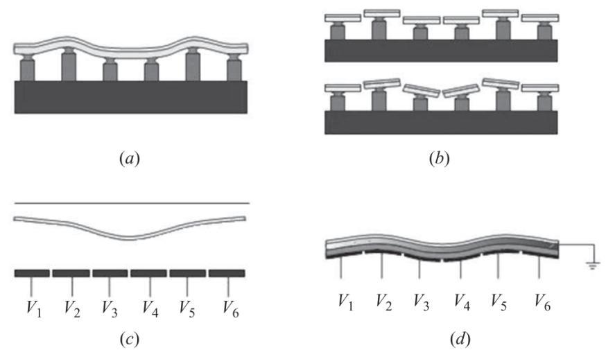 Figure 1.5. Different adaptive optics technologies. a) A reflective surface and an array of actuators are capable of reproducing local deformations in the surface.