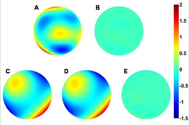 .11 m (including errors in all HOA and astigmatism). Figure 4.3 shows the residual RMS error for all subjects when inducing a wave aberration pattern of.5 D of astigmatism at 45 and.