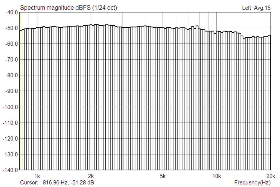 Fig. 2. AXIHORN CP5TB spectrum: pink noise signal, 1/24 oct.