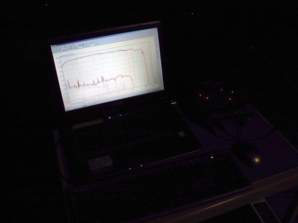 Fig. 15. Measurements were performed at night. The monitor screen shows the results of FR and THD measurement for AXIHORN module in the frequency range of 500 Hz 24 khz Conclusions: 1.