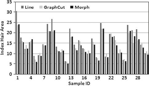 20 Statisticalparametersof Yarn 2 obtained for different number of randomly selected samples mined by the proposed method for Yarn 1 and Yarn 2 based on randomly selected samples are