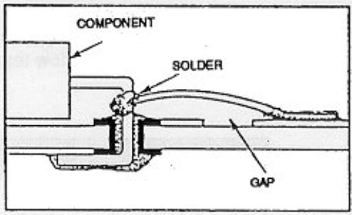 Acceptable 1. Jumper wire is mechanically wrapped around component lead (3/4 to 1 turn). 2. Other end of wire is at least 0.25 inch past the break and is located on the center line of the track. 3.