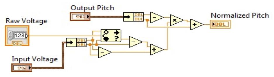 Read: 100 Rate (Hz): 1 Rate (Hz): 1000 Capture of all LabVIEW Virtual Circuit Block Diagrams from Parts 1, 2 & 3 Figure 4: Main VI (note each case structure s
