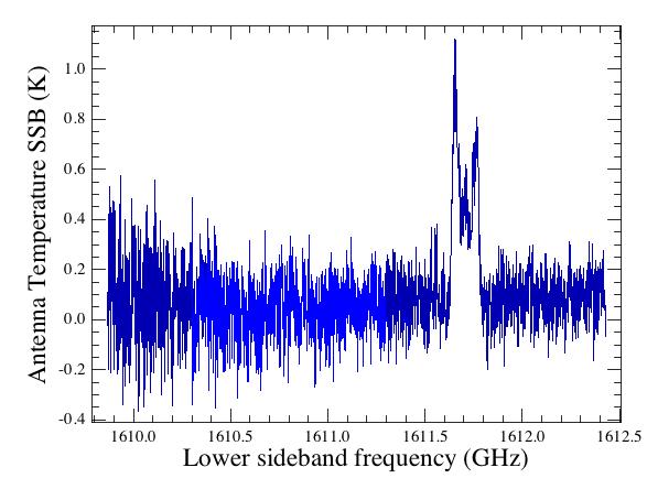 spectra in LSB frequency scale