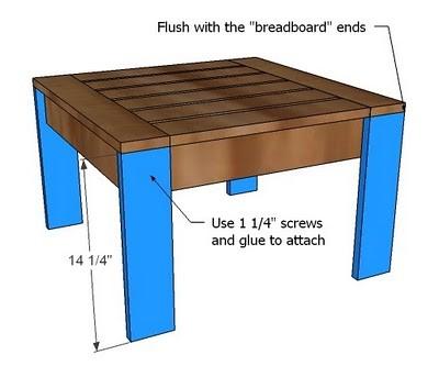 [19] LEGS Turn the table on it s face. Then add your legs, keeping the tops of the legs flush with the breadboard ends. Check the ends of the legs for square. Use glue and 1 1/4 screws.