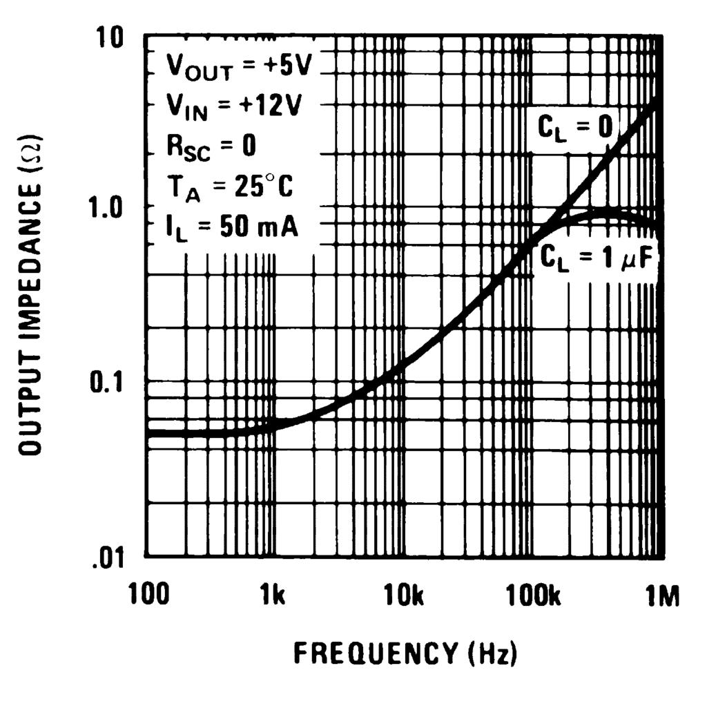 TYPICAL PERFORMANCE CHARACTERISTICS (continued) Line Transient Response Load Transient Response Figure 11.