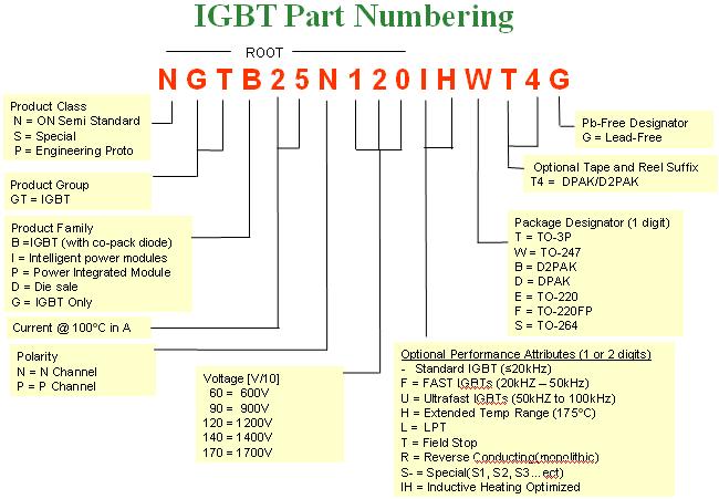 Reading ON Semiconductor IGBT Datasheets APPLICATION NOTE Abstract The Insulated Gate Bipolar Transistor is a power switch well suited for high power applications such as motor control, UPS and solar
