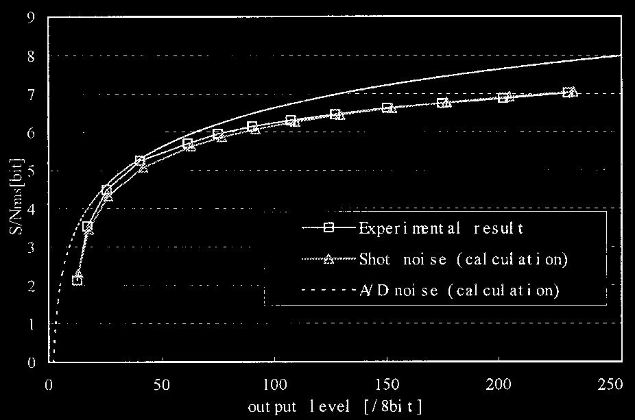 An objective lens with a numerical aperture of 0.9 and a laser light source with a wavelength of 488 nm were used. As shown in Fig. 4, the FWHM was 0.6 m, which agrees well with the simulation value.