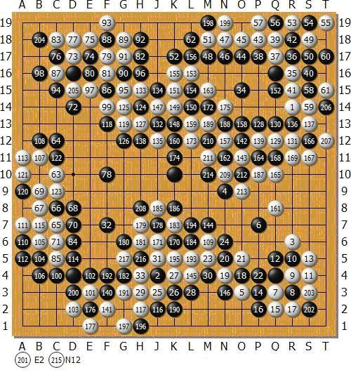 A. COMMENTARIES ON GAMES PLAYED BY MOGO IN TAIWAN Figure A.8: Game No. 21. Game against Prof. Tsai (6D), with 5 handicap stones. MoGo was Black and lost the game. Comments by Prof.