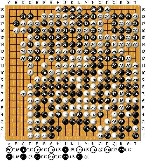 A. COMMENTARIES ON GAMES PLAYED BY MOGO IN TAIWAN Figure A.10: Game No. 22.