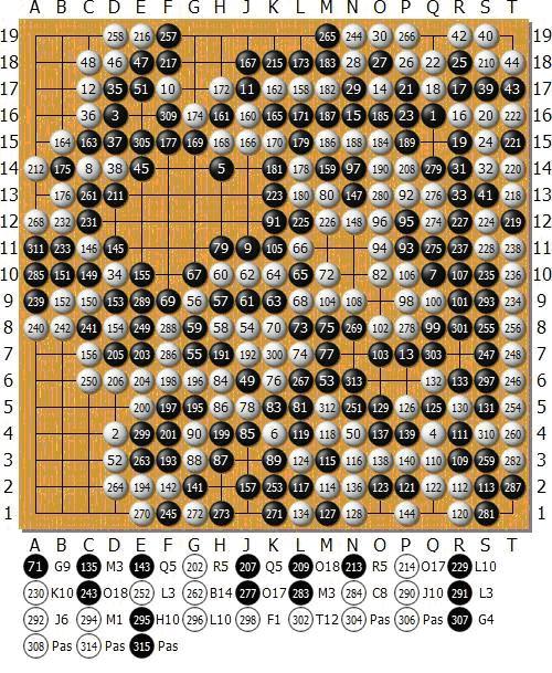 A.2. GAME RESULTS OF MOGO VS. HUMAN PLAYERS IN TAIWAN Figure A.11: Game No. 10.