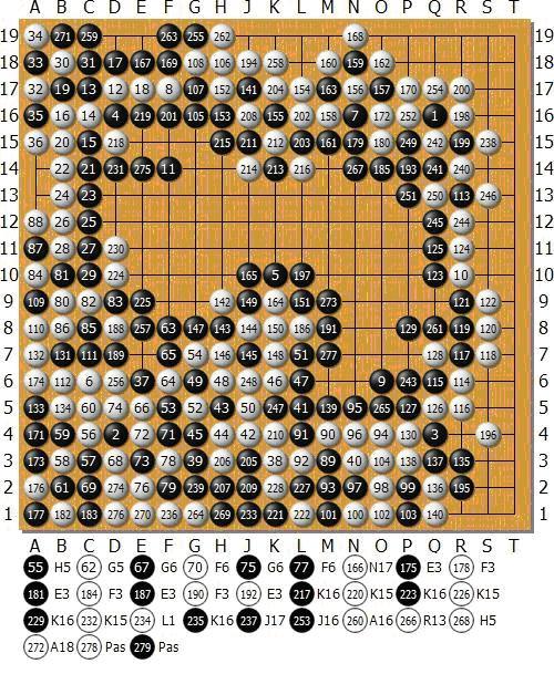 A. COMMENTARIES ON GAMES PLAYED BY MOGO IN TAIWAN Figure A.12: Game No. 13. Game against Prof. Tsai (6D), with 5 handicap stones. MoGo was Black and won the game. Comments by Prof.