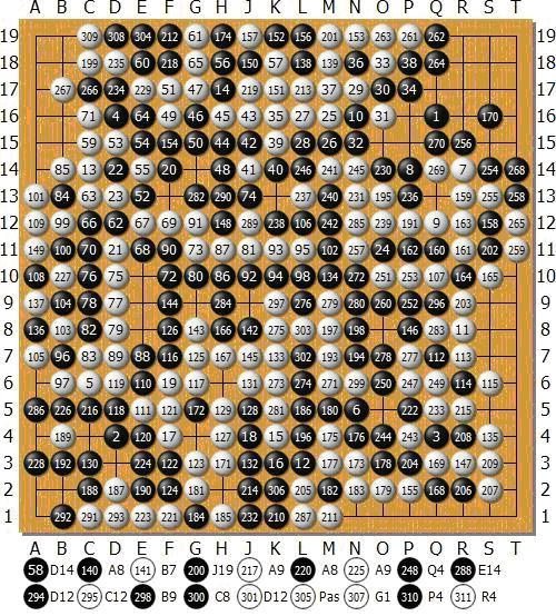 A.2. GAME RESULTS OF MOGO VS. HUMAN PLAYERS IN TAIWAN Figure A.13: Game No. 12. Game against Mr. Luoh (6D), with 4 handicap stones. MoGo was Black and lost the game. Comments by Prof.