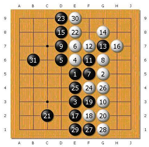 A.2. GAME RESULTS OF MOGO VS. HUMAN PLAYERS IN TAIWAN Figure A.4: Game No. 3. 9x9 game won by MoGo (Black) against Prof.