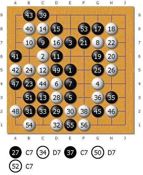 A.2. GAME RESULTS OF MOGO VS. HUMAN PLAYERS IN TAIWAN Figure A.6: Game No. 10. 9x9 game lost by MoGo (Black) against Mr. Luoh (6D) Comments by Mr.