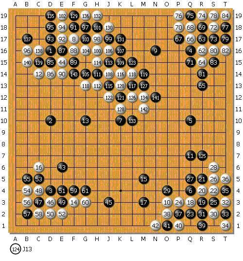 A.2. GAME RESULTS OF MOGO VS. HUMAN PLAYERS IN TAIWAN Figure A.7: Game No. 17. Game against Mr. Zhou (6D), with 7 handicap stones. MoGo was Black and lost the game. Comments by Prof.