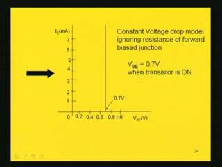 increasing. This is piecewise linear characteristic or piecewise linear equivalent model for this forward bias junction of the transistor.