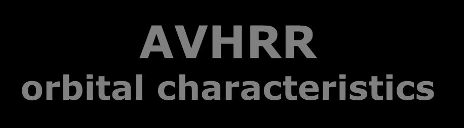 AVHRR orbital characteristics