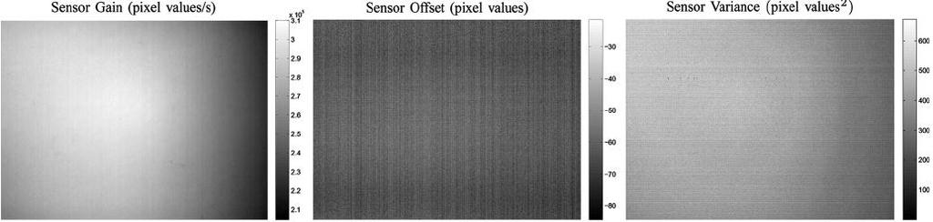 Acquiring exposures of calibration card With varying exposure times allowing A and B Pixel gain coefficients Pixel offset coefficients (a) (b) (c) Fig.2.