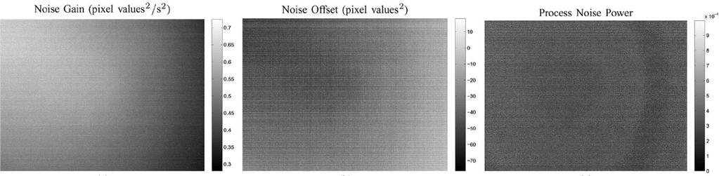 Coefficients of measurement noise power model (a) (b) (c) Fig.3.