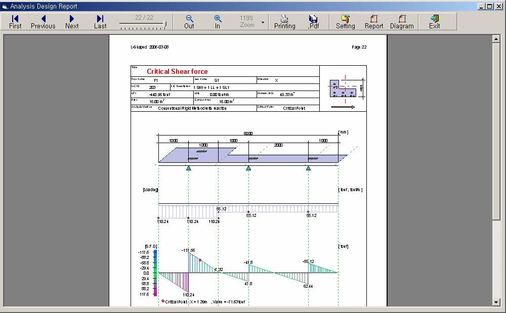 AFES : Structural Calculation