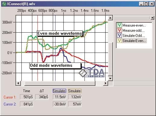 For example, for a typical time domain window of 5ns, with 1ps time step and 5points, we conclude that the computed -parameter data will have 5 Ghz bandwidth and 2 Mhz step.