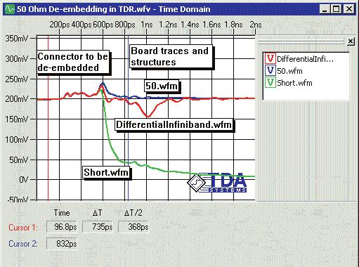tracting it from the TDR/T waveforms in time domain. This technique works well if you have a good time base stability in your TDR oscilloscope.