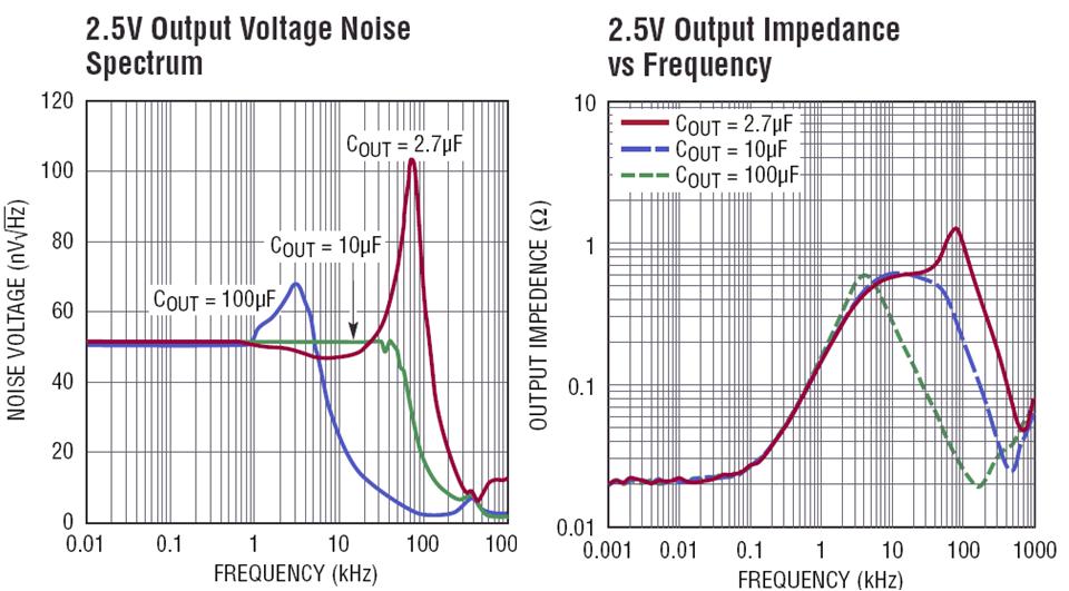 All Are Related to Impedance The degree of