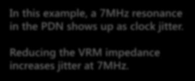 In this example, a 7MHz resonance in the