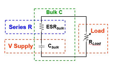 Another Example: 1 Volt, 40 Amps Equivalent Series Resistance (ESR) causes a voltage drop (droop) in the supply when the Load draws power from the capacitors in the PDN.
