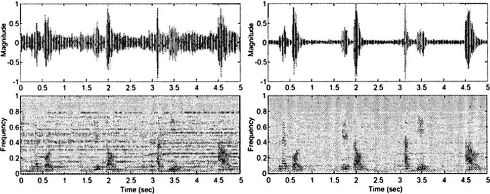 976 IEICE TRANS. FUNDAMENTALS, VOL.E88 A, NO.4 APRIL 2005 (a) (b) Fig. 6 Waveforms and spectrograms of: (a) 1st microphone input and (b) system output. Table 2 SINR and recognition results.