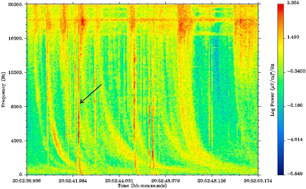 PARROT ET AL.: DENSITY PERTURBATION ABOVE THUNDERSTORMS Figure 5. Detailed spectrogram (10 s) of the electric ﬁeld recorded by DEMETER at the time of the sprite shown in Figure 2.