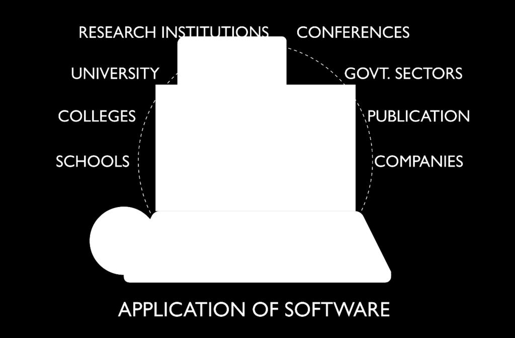 Application of Software This is online web based Anti-plagiarism software, which can be used in all the field of education, corporate, publishers etc. Can be applied in following areas. 1.