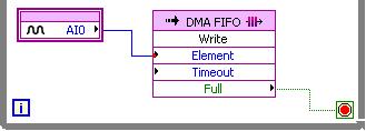 LabVIEW FPGA Code Abstraction Counter Analog