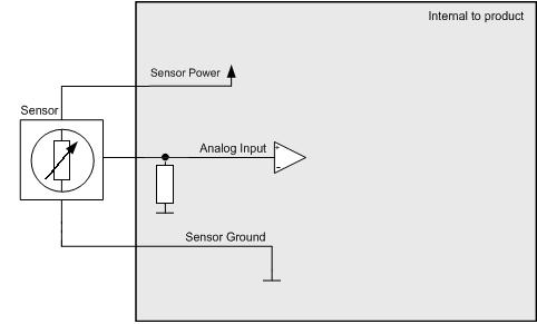 Application Examples Connecting rotary encoder The following shows a typical potentiometer sensor connection Figure 13 Potentiometer (ratiometric) sensor installation connection 9.4.