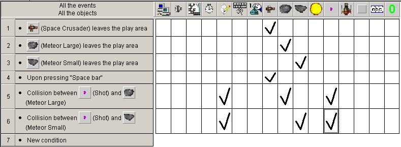 In the cell under the player object on line 6 Right click Select Score then Add To Score Then in the expression editor type in 100 and click OK Lets save and run our game and see how it plays.