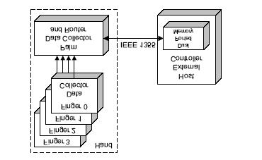 All analog signal conditioning and the A/D converters are within the sensor s metal body (fig 3). 2.5 Communication Architecture The hand is controlled by an external computer.
