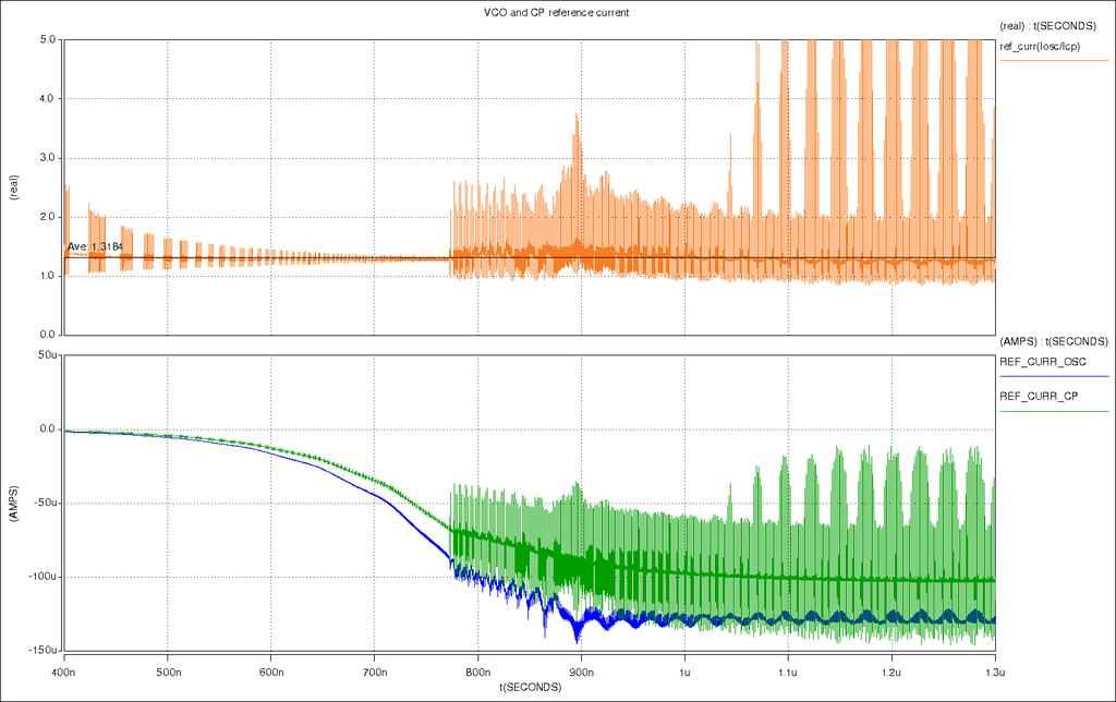 4.2 Simulation Results of Proposal 3 63 4.2.2 VCO and CP Reference Current Co-relation Figure 4.16: Proposal 3: VCO and Charge pump reference current tracking. The figure 4.