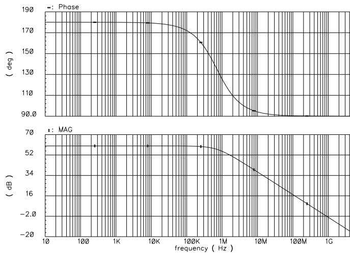 Appendix OPAMP Design and Specifications
