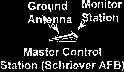 Master Control Station (AMCS): Training; back-up