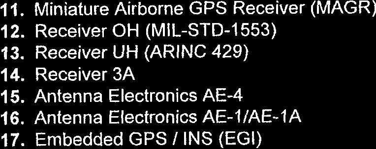 Precision Lightweight GPS Receiver (PLGR) 13. Receiver UH (ARNC 429) 5.