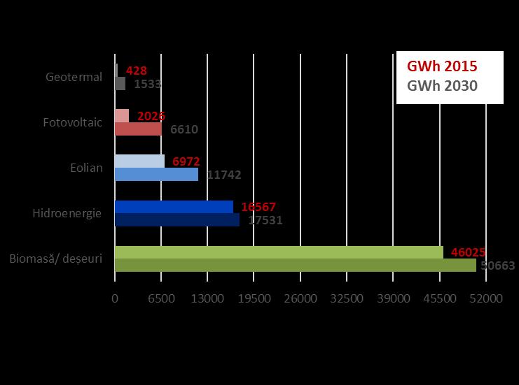 Consumul de energie finală Analiza consumului de energie finală în 2015 (în total 254 TWh) pe tipuri de consum energetic aduce în prim plan necesarul de încălzire și răcire, Figura 9).