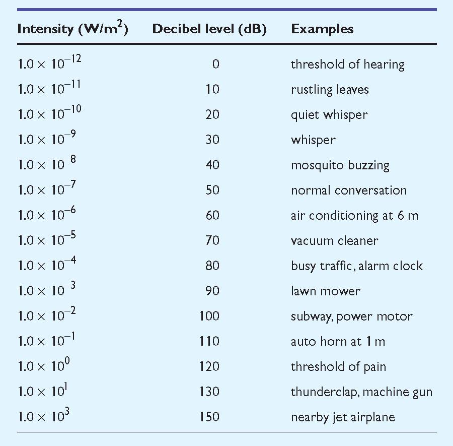 Conversion of Intensity to
