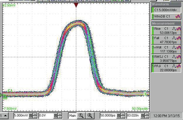 SER stability from ModBox-PP-NIR-50dB Ordering information About us ModBox-PP-WL-ER-EPS-AB-CD WL = Wavelength : 1030nm, 1053 nm, 1060 nm, 1064nm, 1080 nm ER = Pulse Extinction Ratio : 30dB, 50dB EPS