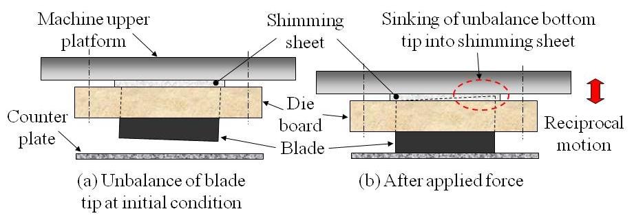 on the resin plate hardness or its yielding stress and the blade-bottom-tip thickness.