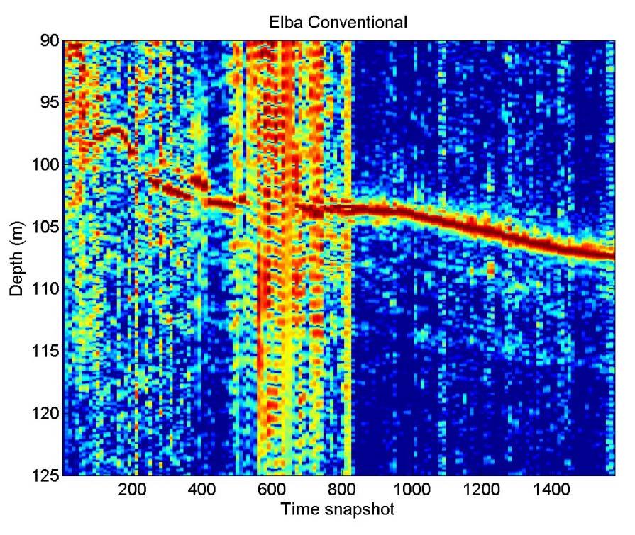 Figure 1: Bottom and sub-bottom layering taken from processed ocean ambient noise measured near Elba Island in the
