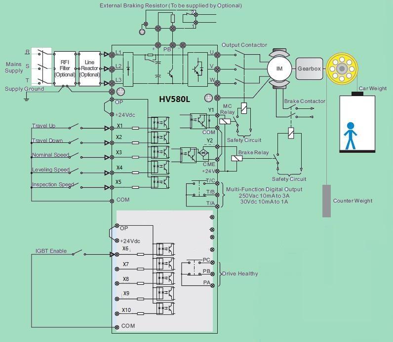 3.2.4 Wiring of AC Drive Control Circuit HV580L Series Frequency Inverter Figure 3-7 AC drives control circuit connection mode Note: All HV580L series AC drives