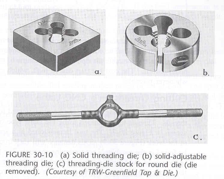 External thread cutting easier, size <= 1.5 dia. die Resembles a hardened nut with gullets and cutting edges.