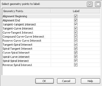 Select Tick from the Minor Station Label Style drop-down list, and then click Add>>. 7. Select Geometry Points from the Type drop-down list. 8.